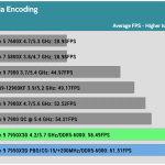 Media_Encoding_H.264