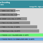 Media_Encoding_H.265