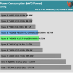 Power_Consumption_Gaming