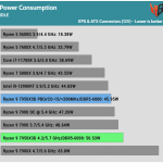 Power_Consumption_IDLE