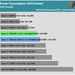 Power_Consumption_Multi_Threaded