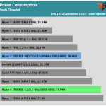 Power_Consumption_Single_Threaded