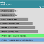 Rendering_Cinebench R23 Multi Core