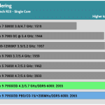 Rendering_Cinebench R23 Single Core