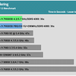 Rendering_Corona_Benchmark