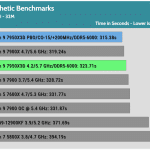 Synthetic_Benchmarks_SuperPi_32