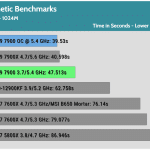 Synthetic_Benchmarks_wPrime_1024