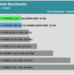 Synthetic_Benchmarks_wPrime_1024