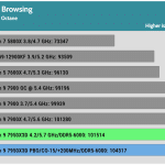 Web_Browsing_Google_Octane