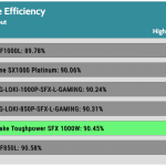 avg_eff_115V