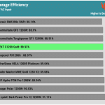 avg_eff_115V