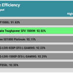 avg_eff_230V