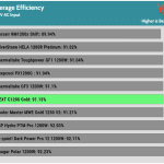 avg_eff_230V