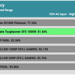 avg_efficiency_low_loads1_115V