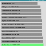 avg_efficiency_low_loads1_115V