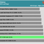 avg_efficiency_low_loads1_115V