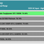 avg_efficiency_low_loads1_230V