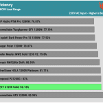 avg_efficiency_low_loads1_230V