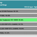 avg_efficiency_normal_loads1_115V