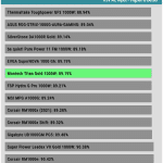 avg_efficiency_normal_loads1_115V