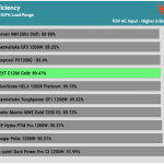 avg_efficiency_normal_loads1_115V