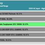 avg_efficiency_normal_loads1_230V