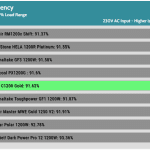 avg_efficiency_normal_loads1_230V