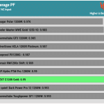 avg_pf_115V