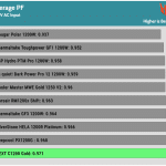 avg_pf_230V