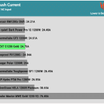 inrush_current_115V