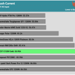 inrush_current_230V