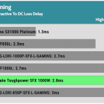 pwr_ok_inactive_to_dc_loss_delay