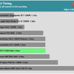 pwr_ok_inactive_to_dc_loss_delay