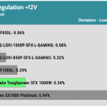 regulation_12v_115V