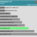 regulation_12v_115V