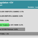 regulation_12v_230V