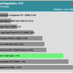 regulation_12v_230V