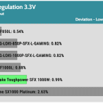 regulation_33v_115V