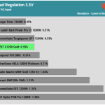 regulation_33v_115V