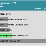 regulation_33v_230V