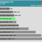 regulation_33v_230V