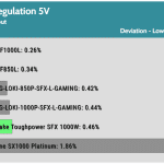 regulation_5v_115V