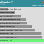 regulation_5v_115V