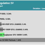 regulation_5v_230V