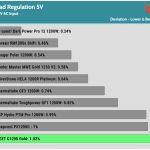 regulation_5v_230V