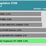 regulation_5vsb_115V