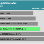 regulation_5vsb_230V