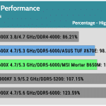 relative_performance