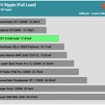 ripple_12v_115V