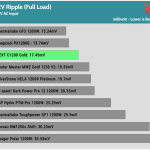 ripple_12v_230V